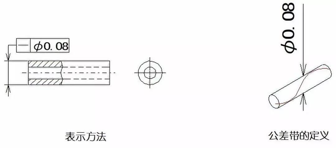 數控機床