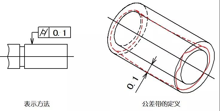 數控機床