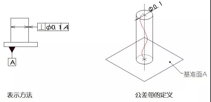 數控機床加工
