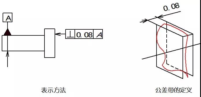 數控加工
