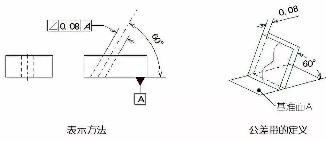 數控加工