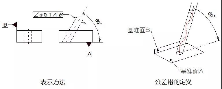 數控機床加工