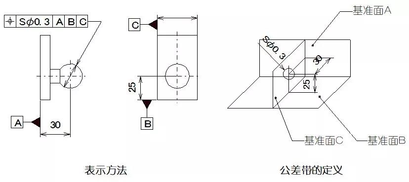 數控機床