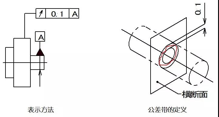 雕銑機加工
