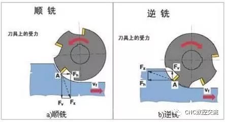 數控加工機床