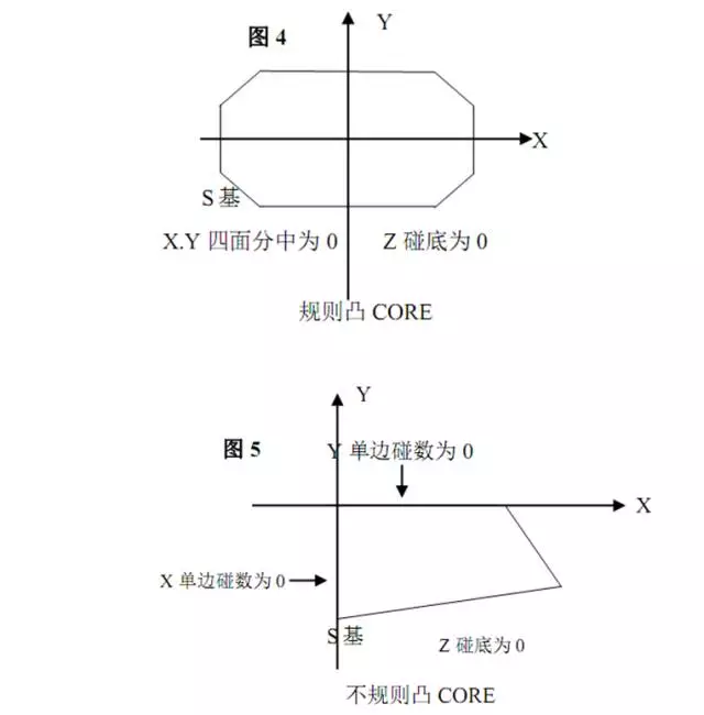 數控模具加工