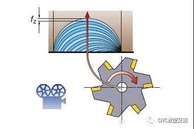數(shù)控加工機床