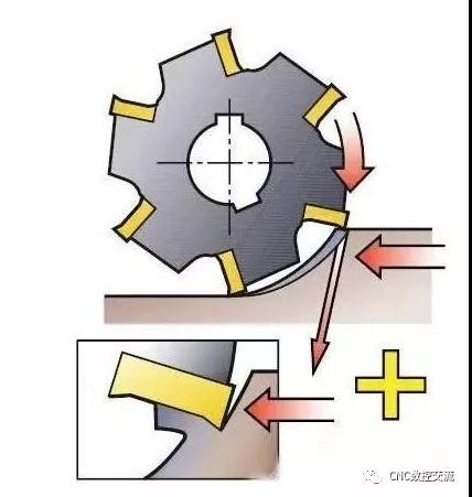 數(shù)控加工機床