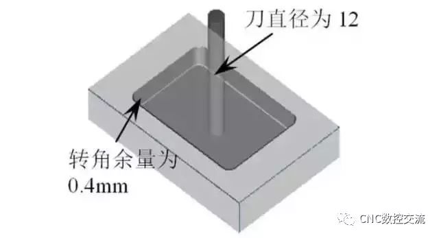 數(shù)控機(jī)床加工
